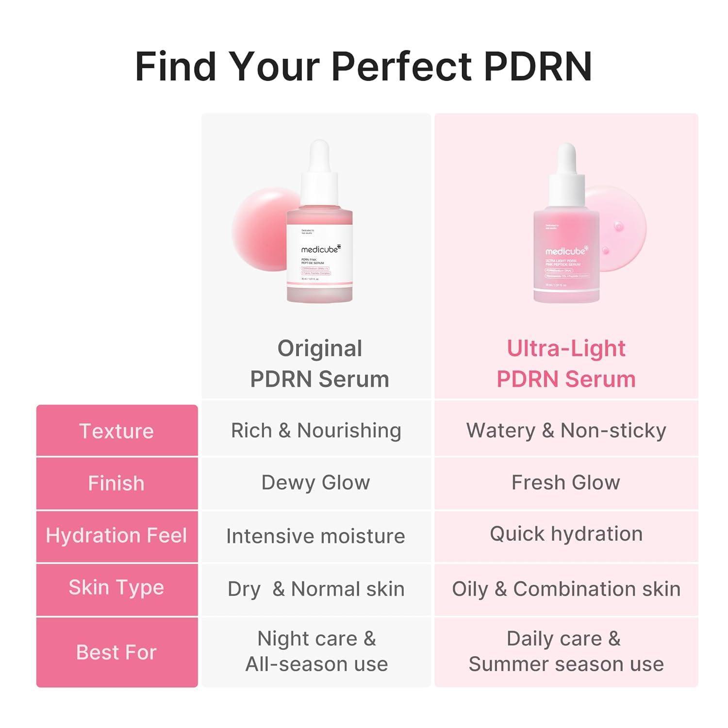 Medicube Ultra light PDRN Pink Peptide Serum - Image 5
