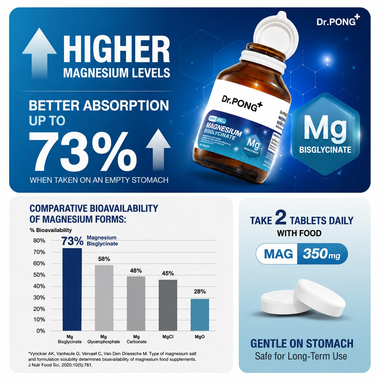 Dr.PONG Magnesium Bisglycinate 60 Tablets - Image 3