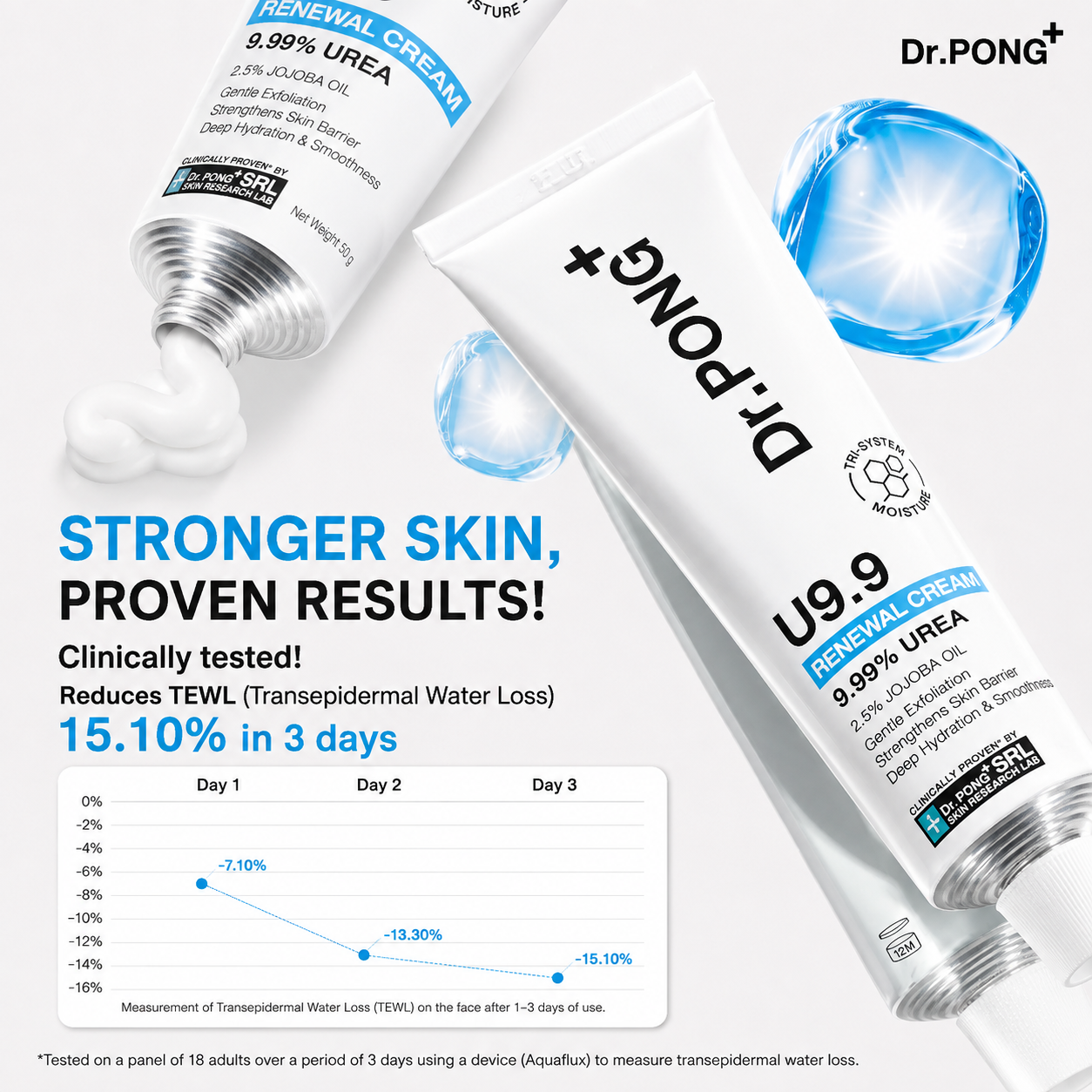 DR.PONG U9.9 Urea Renewal Cream - Image 6