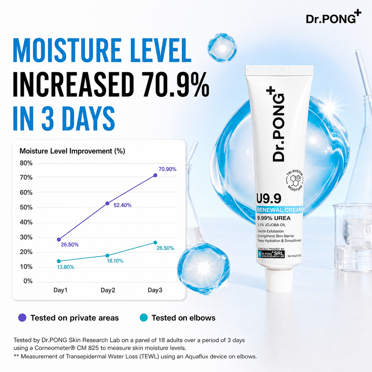 DR.PONG U9.9 Urea Renewal Cream - Image 8