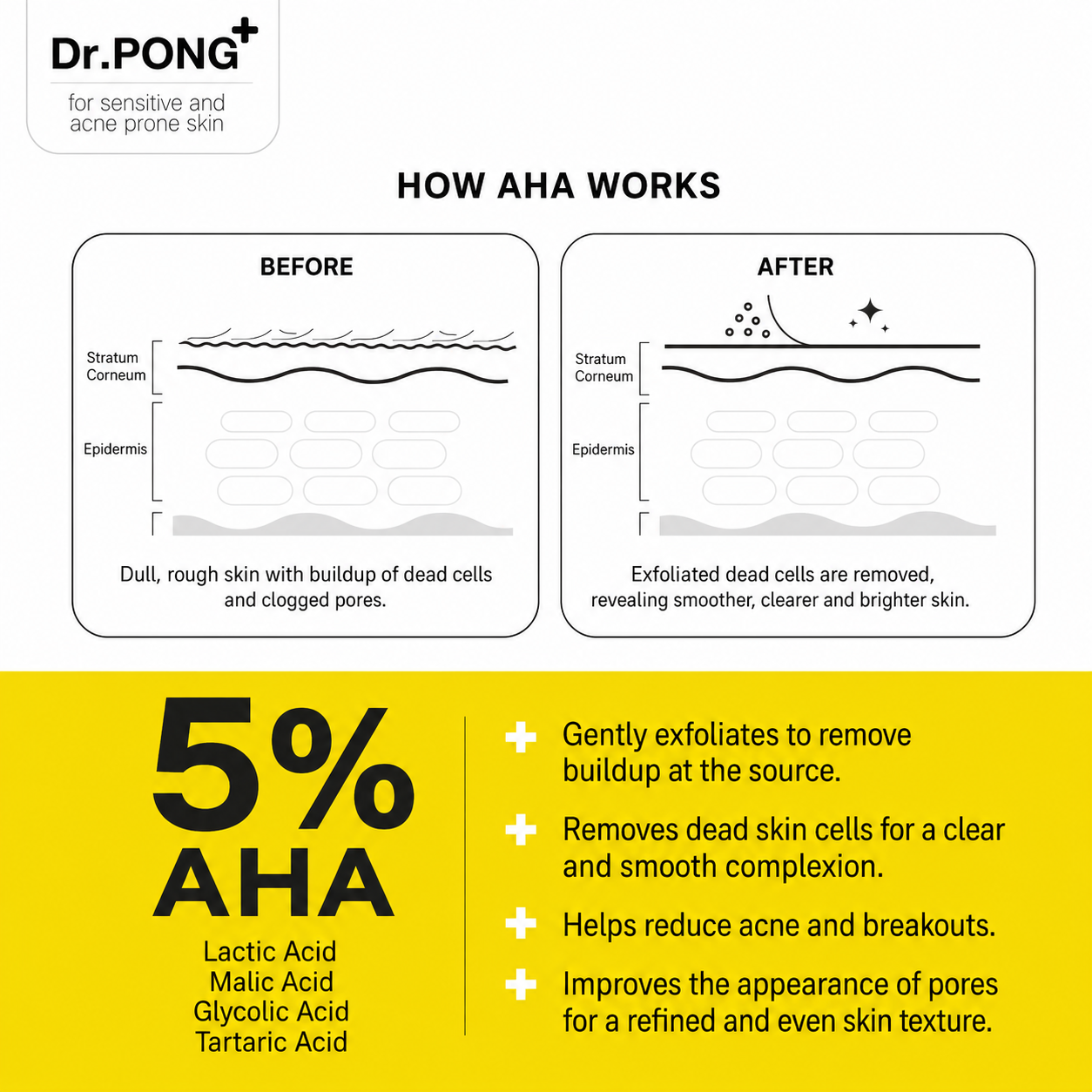 DR.PONG 555 AHA Blend Exfoliating Body Solution - Image 4